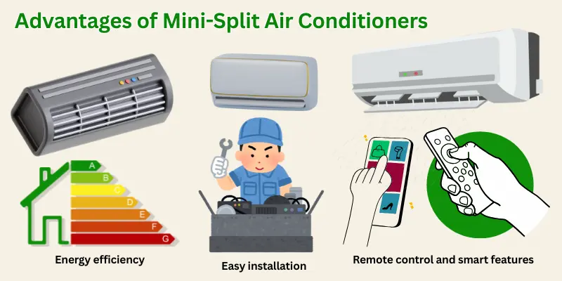 Advantages Of Mini-Split Air Conditioners Showing Energy Efficiency, Simple Setup, And Smart Control Options.