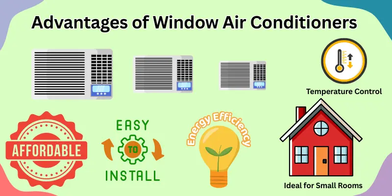 Infographic Showing The Advantages Of Window Air Conditioners, Including Affordability, Easy Installation, Energy Efficiency, Temperature Control, And Suitability For Small Rooms.