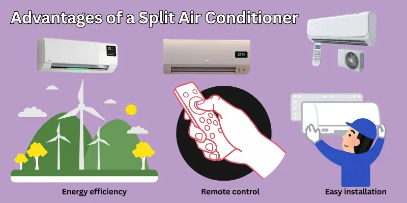 Infographic Showing The Advantages Of A Split Air Conditioner, Such As Energy Efficiency, Remote Control, And Easy Installation.