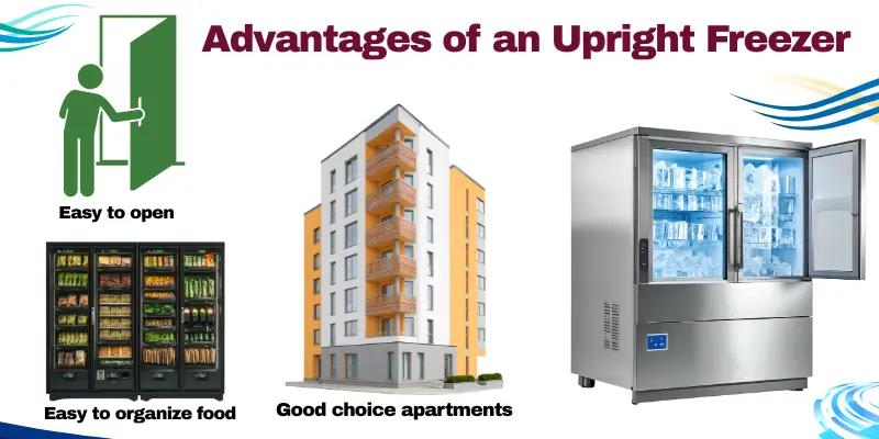 Advantages Of An Upright Freezer Showing Easy Opening, Food Organization, And Apartment Use