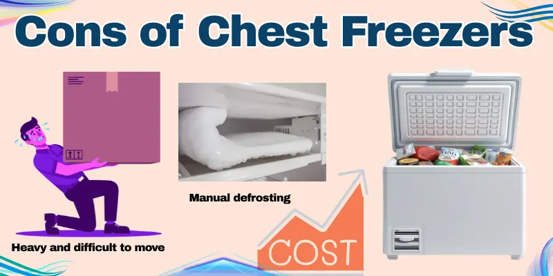 Cons Of Chest Freezers Cons Of Chest Freezers Showing Manual Defrost And High Cost.