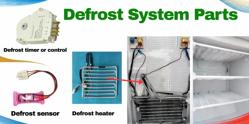 Defrost System Parts Defrost Timer, Defrost Sensor, Defrost Heater, And Inside View Of Refrigerator Freezer.