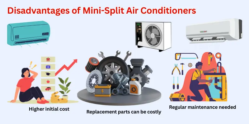 Disadvantages Of Mini-Split Air Conditioners Showing High Initial Cost, Expensive Parts, And Need For Regular Maintenance.