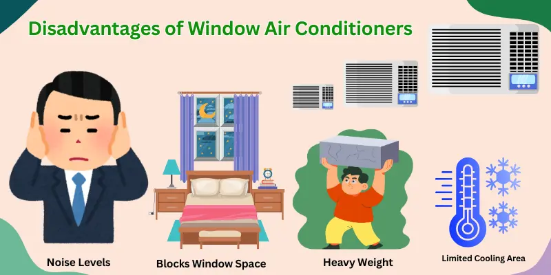 Infographic Showing The Disadvantages Of Window Air Conditioners, Such As Noise Levels, Blocked Window Space, Heavy Weight, And Limited Cooling Area.