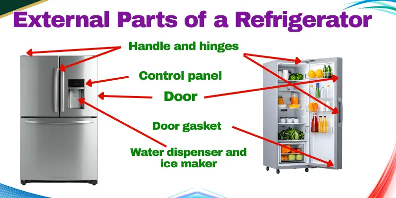 External Parts Of A Refrigerator Outside View Of A Refrigerator Showing External Parts