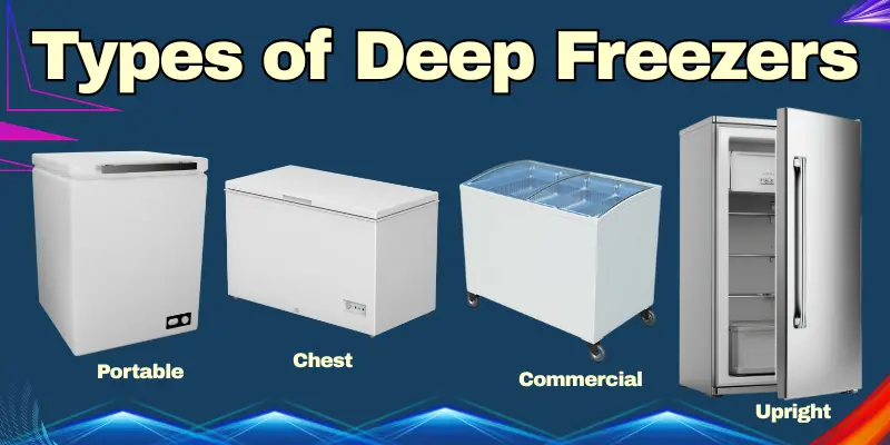 Types Of Deep Freezers Image Image Showing Portable, Chest, Commercial, And Upright Deep Freezers.