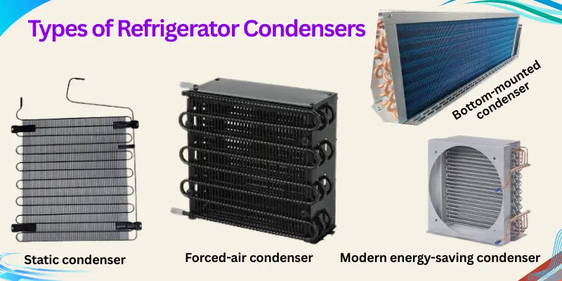 Static, Forced-Air, Bottom-Mounted, And Modern Energy-Saving Refrigerator Condensers Shown Side By Side.
