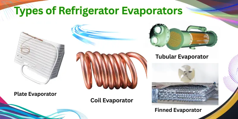  Image Showing Plate, Coil, Finned, And Tubular Evaporator Types To Help Readers Understand How Each Refrigerator Evaporator Design Looks And How They Differ From One Another.

