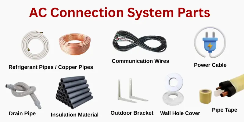 Ac Connection System Parts Detailed Image Showing The Ac Connection System With Labeled Parts Such As Refrigerant Pipes, Drain Pipe, Communication Wires, Power Cable, Insulation, Outdoor Bracket, Wall Hole Cover, And Pipe Tape.