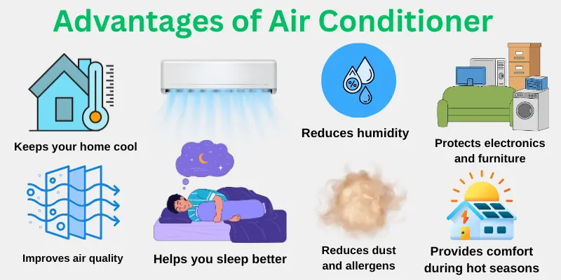 Advantages Of Air Conditioner Image Showing The Main Advantages Of An Air Conditioner Such As Cooling, Humidity Control, Better Air Quality, Comfort, And Improved Sleep.