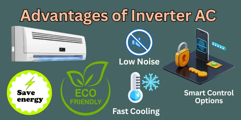 Advantages Of Inverter Ac Advantages Of Inverter Ac Include Energy Saving, Low Noise, Fast Cooling, Eco-Friendliness, And Smart Control Options.