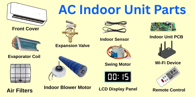 Air Conditioner Indoor Unit Parts Detailed Image Showing The Main Ac Indoor Unit Parts Of An Air Conditioner, Including The Front Cover, Air Filters, Evaporator Coil, Expansion Valve, Fan Motor, Sensors, Pcb, Drain Tray, Swing Motors, Display Panel, And Wi-Fi Module.