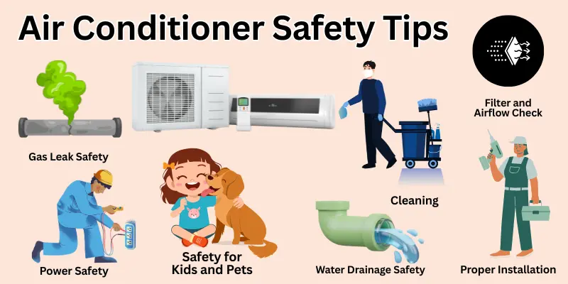 Air Conditioner Safety Tips Infographic With Air Conditioner Safety Tips, Including Gas Leak, Power, Cleaning, Drainage, Kids, And Pets.
