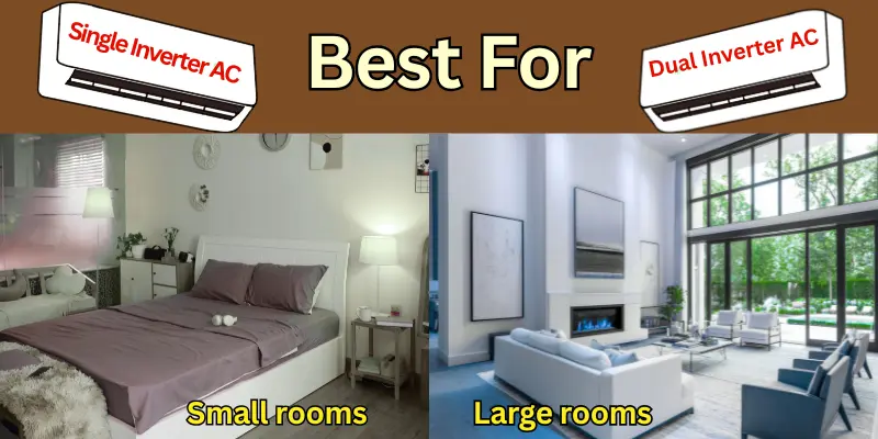 Best For Single Dual Inverter Ac Small Bedroom With Single Inverter Ac And Large Bedroom With Dual Inverter Ac, Showing Best Room Size For Each.