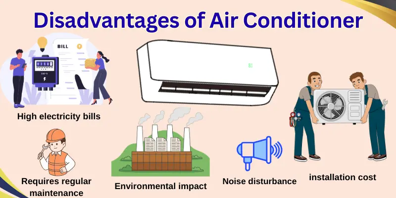Disadvantages Of Air Conditioner Image Showing The Main Disadvantages Of An Air Conditioner, Such As High Electricity Bills, Maintenance, Noise, Installation Cost, And Environmental Impact.