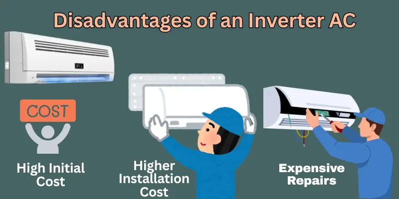 Disadvantages Of An Inverter Ac Disadvantages Of An Inverter Ac Showing High Cost, Costly Installation, And Expensive Repairs.