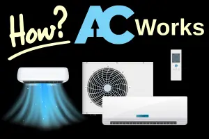 How an Air Conditioner Works in Simple Words