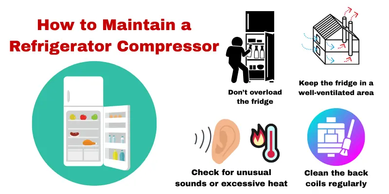 How To Maintain Refrigerator Compressor What Is Necessary To Maintain The Refrigerator Compressor? This Infographic Has Been Designed With The Help Of I-Con And With The Help Of Text, An Attempt Has Been Made To Explain What Is Necessary To Increase The Compressor'S Life.