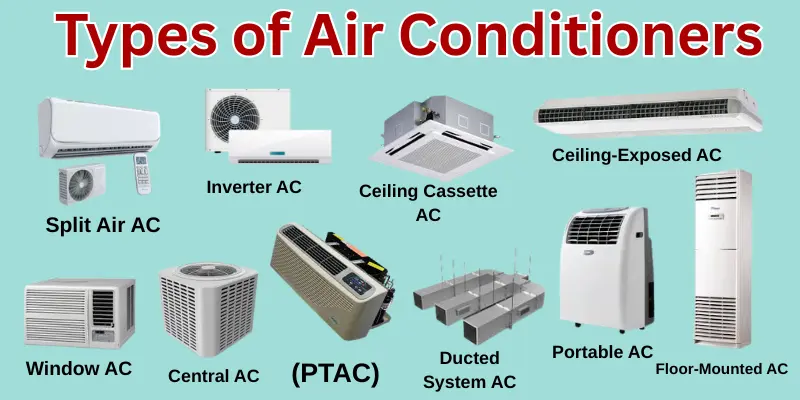 Types Of Air Conditioners Infographic Image Showing Different Types Of Air Conditioners, Including Split Ac, Window Ac, Inverter Ac, Ceiling Cassette Ac, Ceiling-Exposed Ac, Portable Ac, Floor-Mounted Ac, Central Ac, Ptac, And Ducted System Ac.
