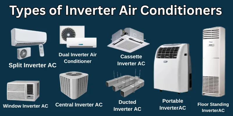 Types Of Inverter Air Conditioners Infographic Infographic Showing Different Types Of Inverter Air Conditioners