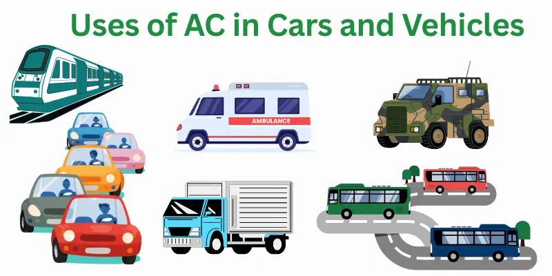 Uses Of Ac In Cars And Vehicles Uses Of Ac In Cars And Vehicles To Keep Air Cool During Travel.